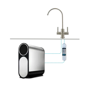 Ionza PureRevive Advanced RO Hydration System