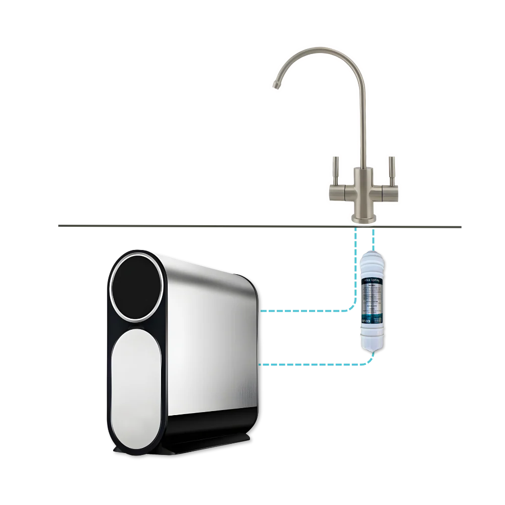 Ionza PureRevive Advanced RO Hydration System